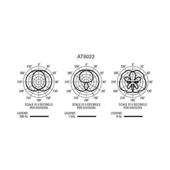 Audio-Technica AT8022 X/Y Stereo Microphone