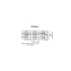Audio-Technica AT8022 X/Y Stereo Microphone